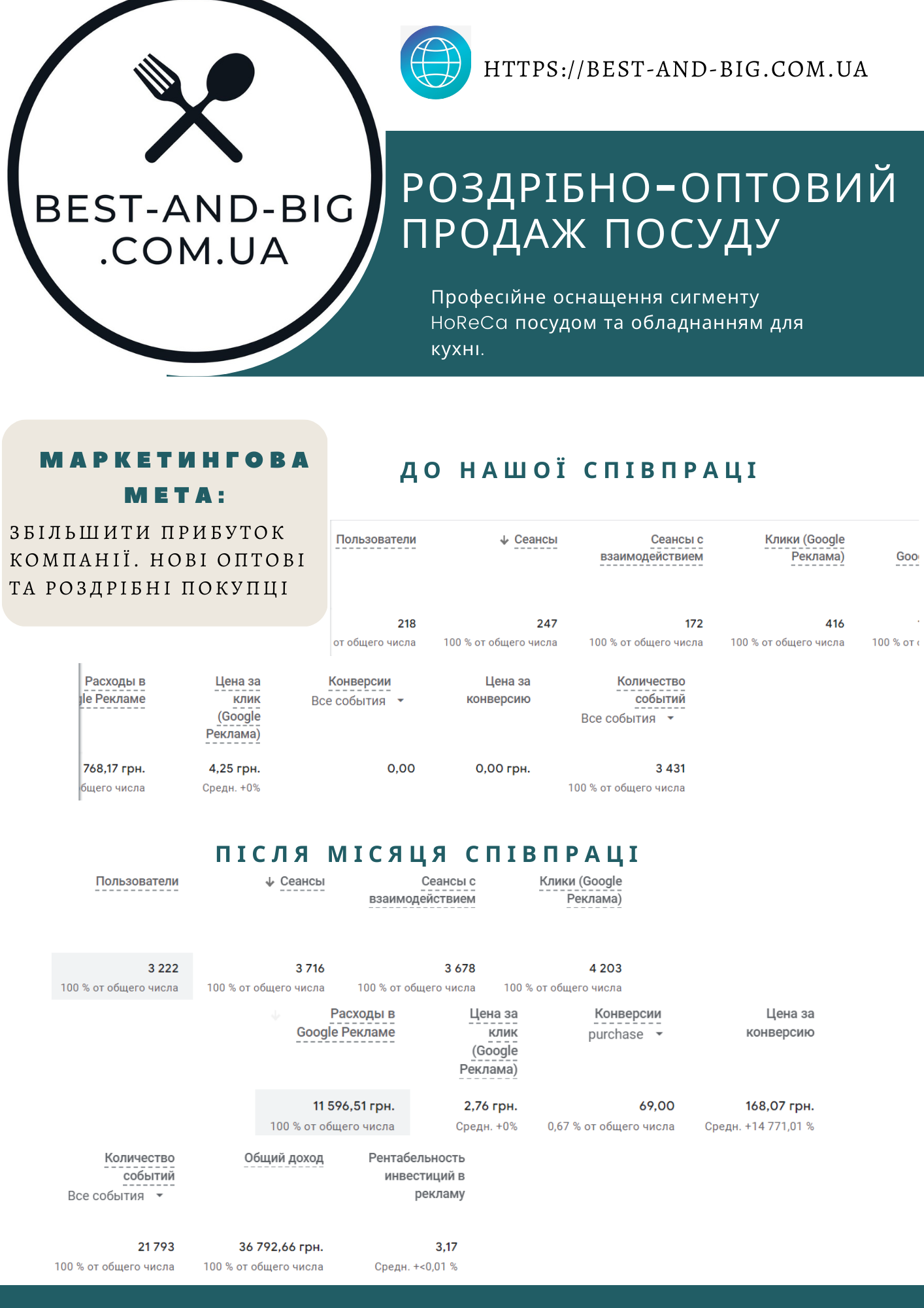 Фото  Специалист Google Adwords 1