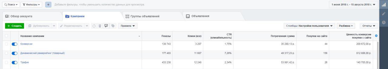 Фото Специалист по Таргетированной рекламе Facebook/Instagram 2