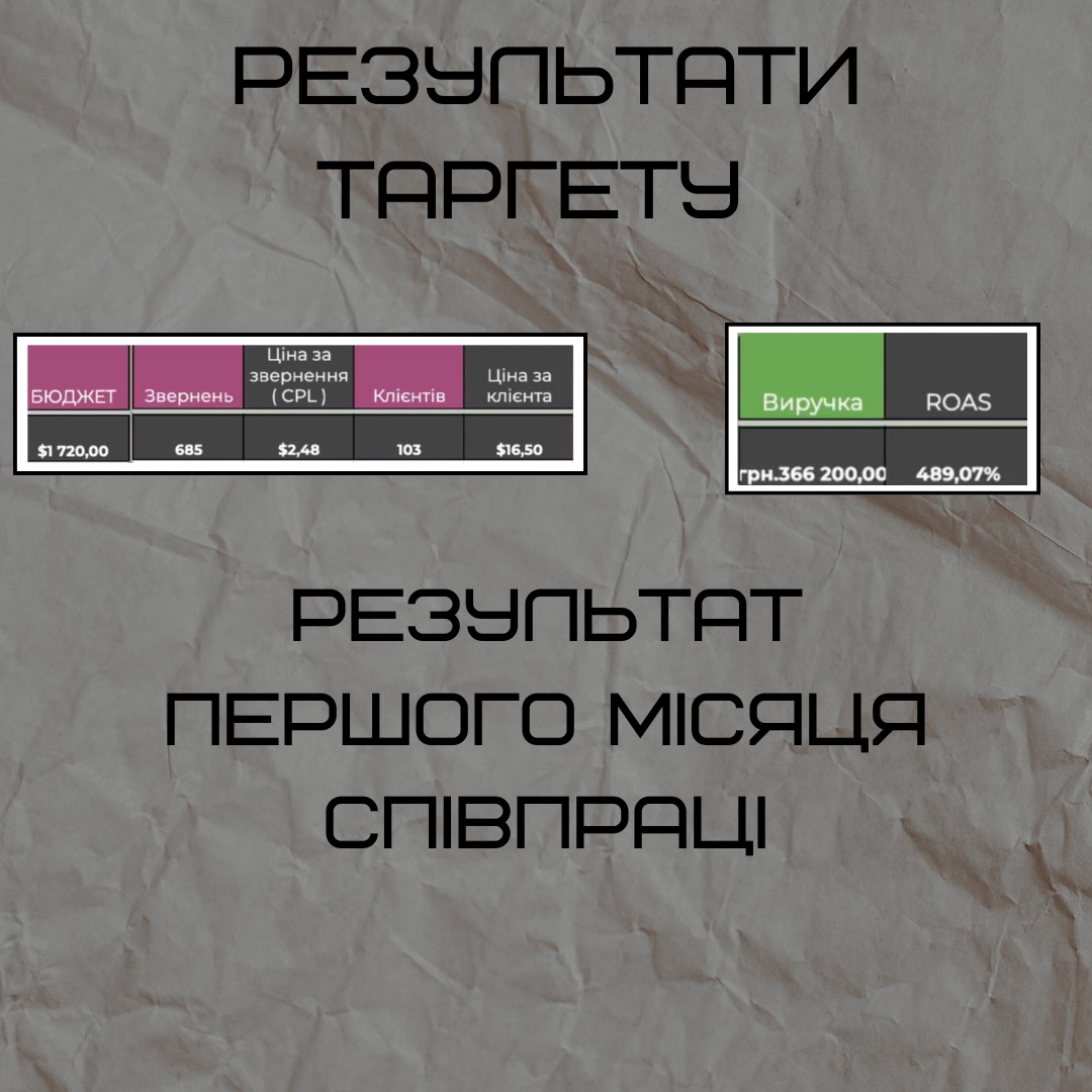Фото Таргетована реклама  2