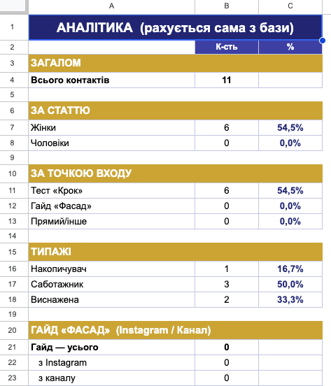 Фото Автоматичні повідомлення для продажу онлайн курсів в чат-боті: Telegram та Instagram 3