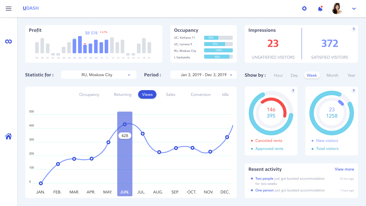 Фото Dashboard с инфографикой для сервиса, в котором пользователи сдают и арендуют жильё. 
Затраченное время: 9 дней