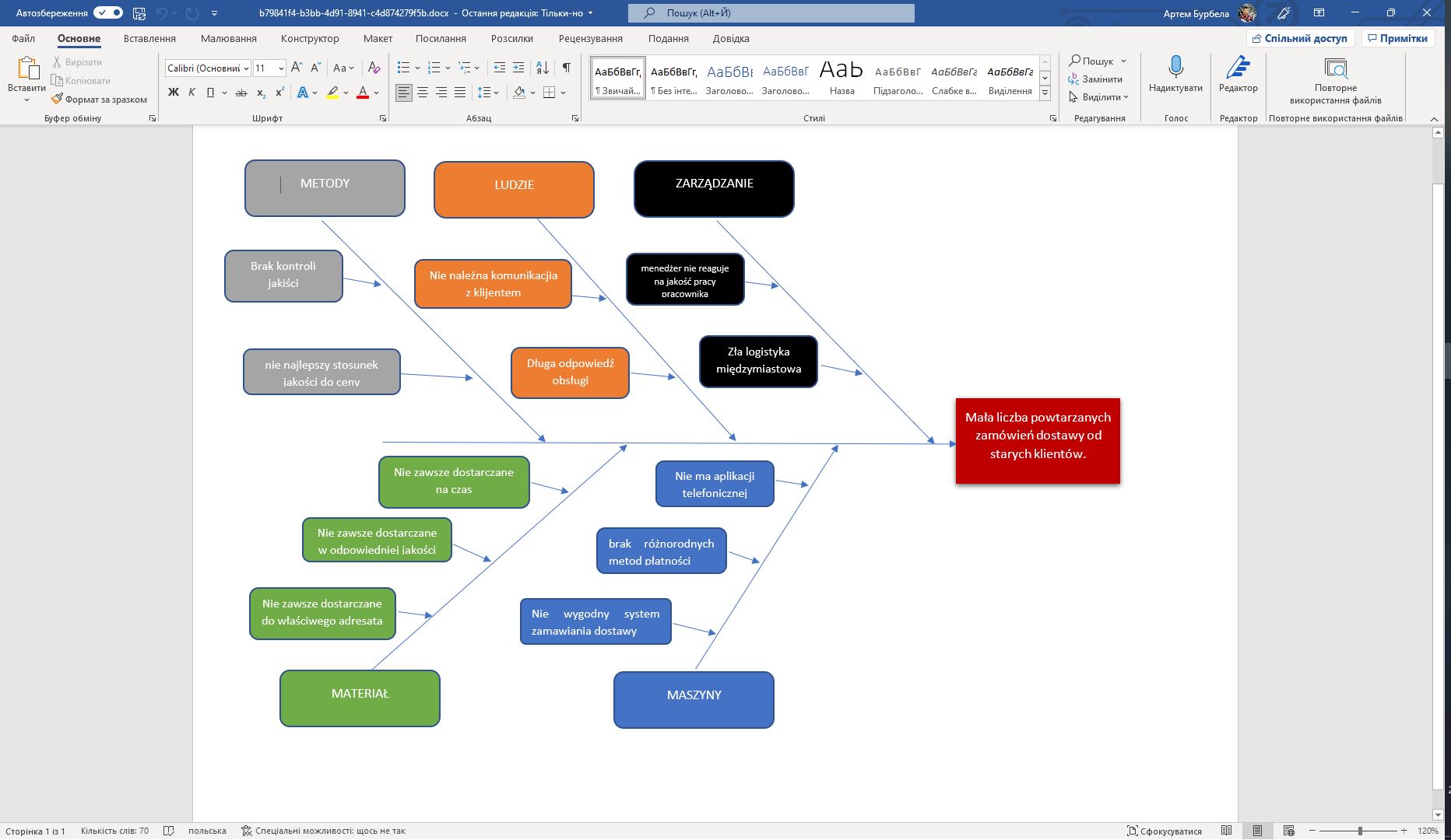Фото Створення діаграму Ісакави на польській мові