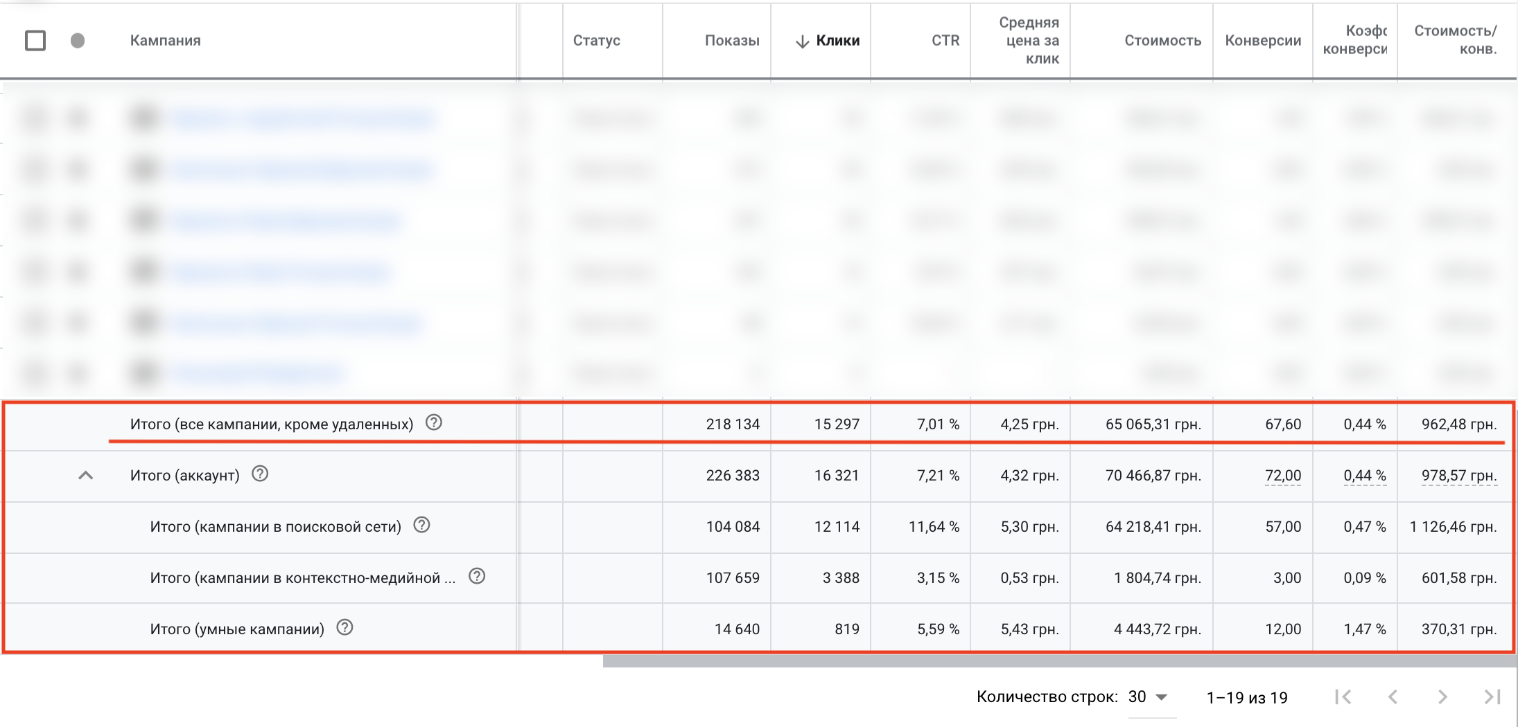 Фото Настройка Google Рекламы для клиента по продаже и изготовлению элитных зеркал.
Успешно работаю с данным клиентом более 4 лет.
Ведение: 800 грн/месяц