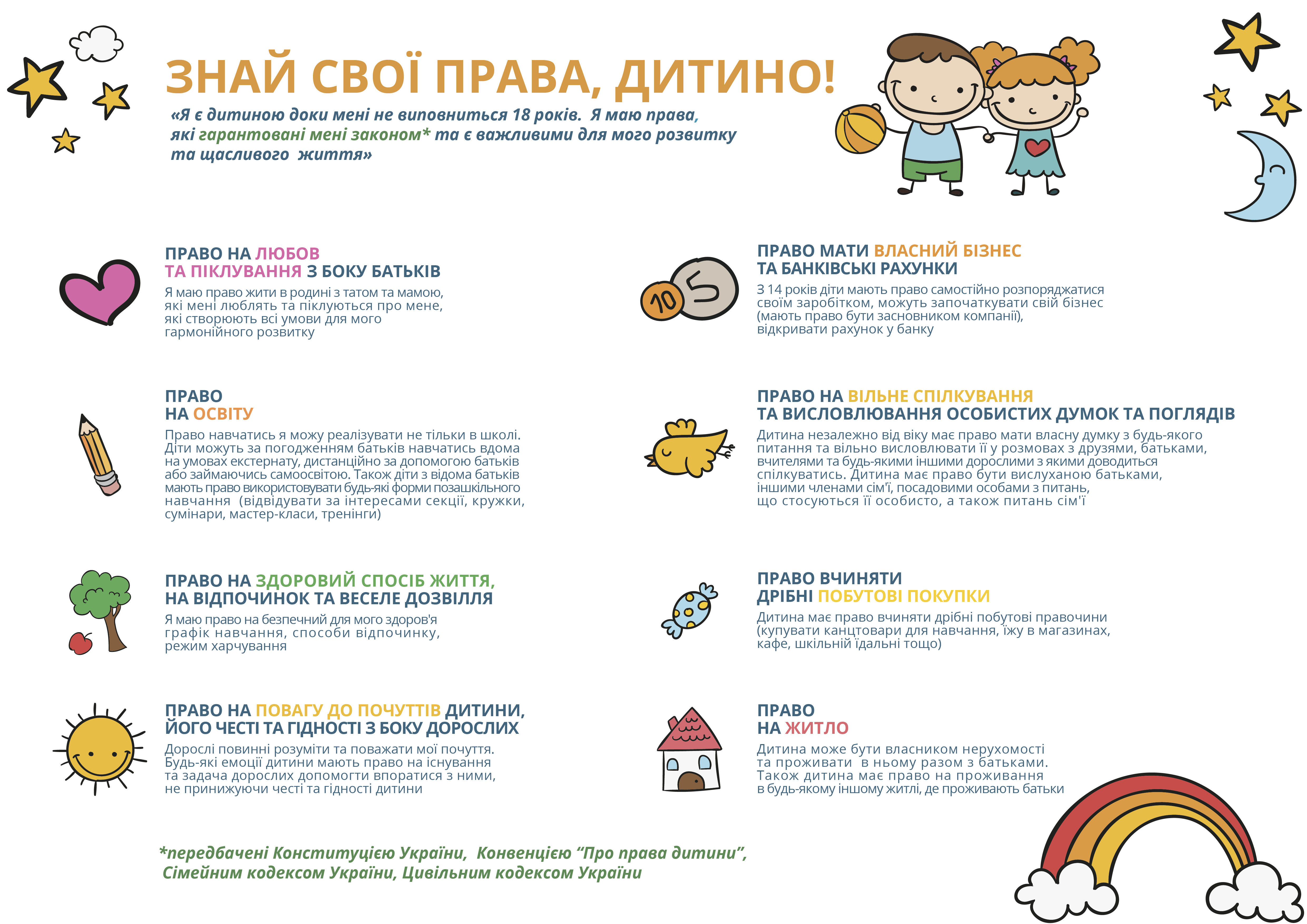 Фото Инфорграфика
Информативная афиша для детей, которая рассказывает им об их правах