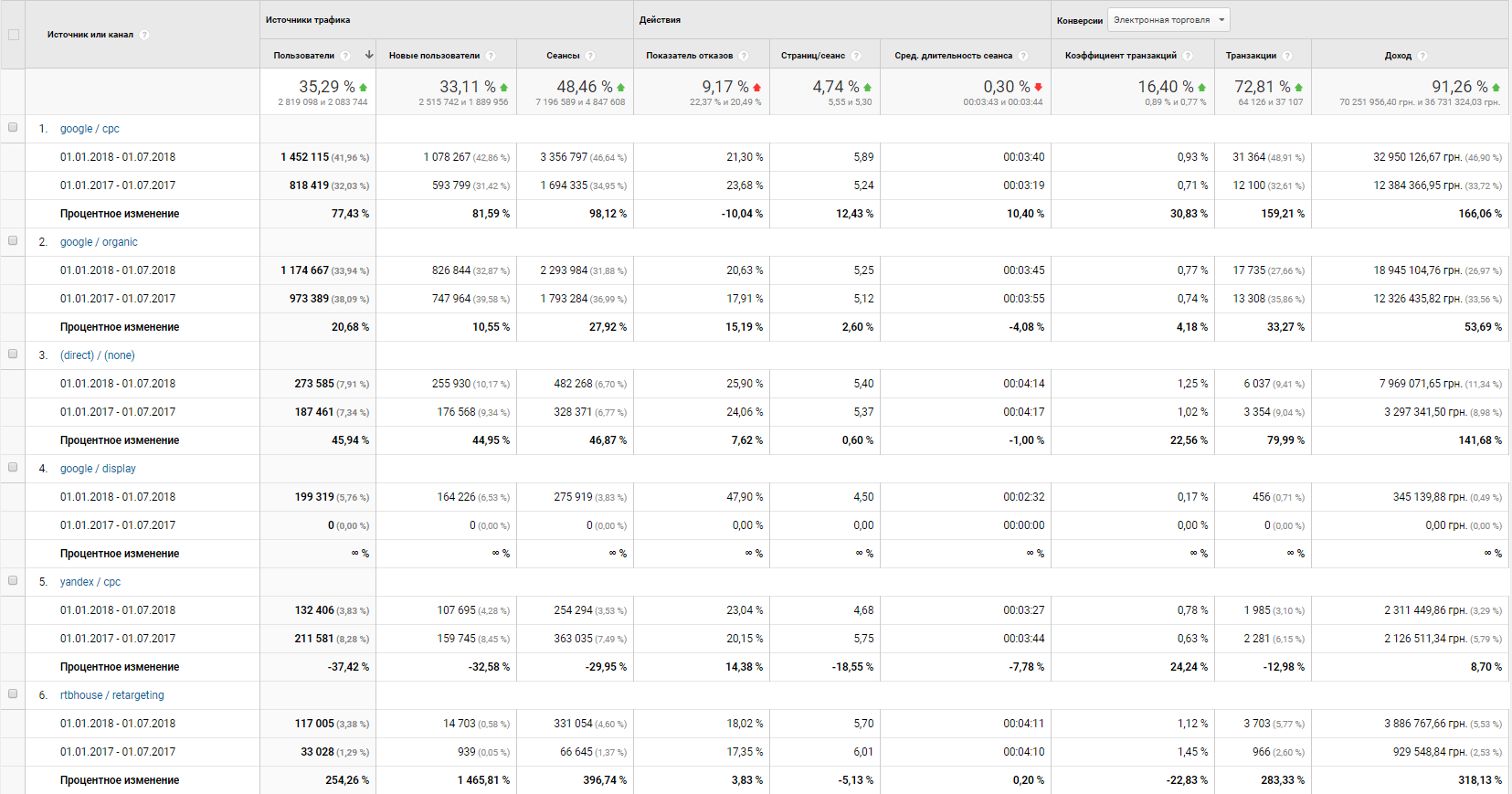 Фото Специалист по Контекстной рекламе Google Adwords/Яндекс Директ  3