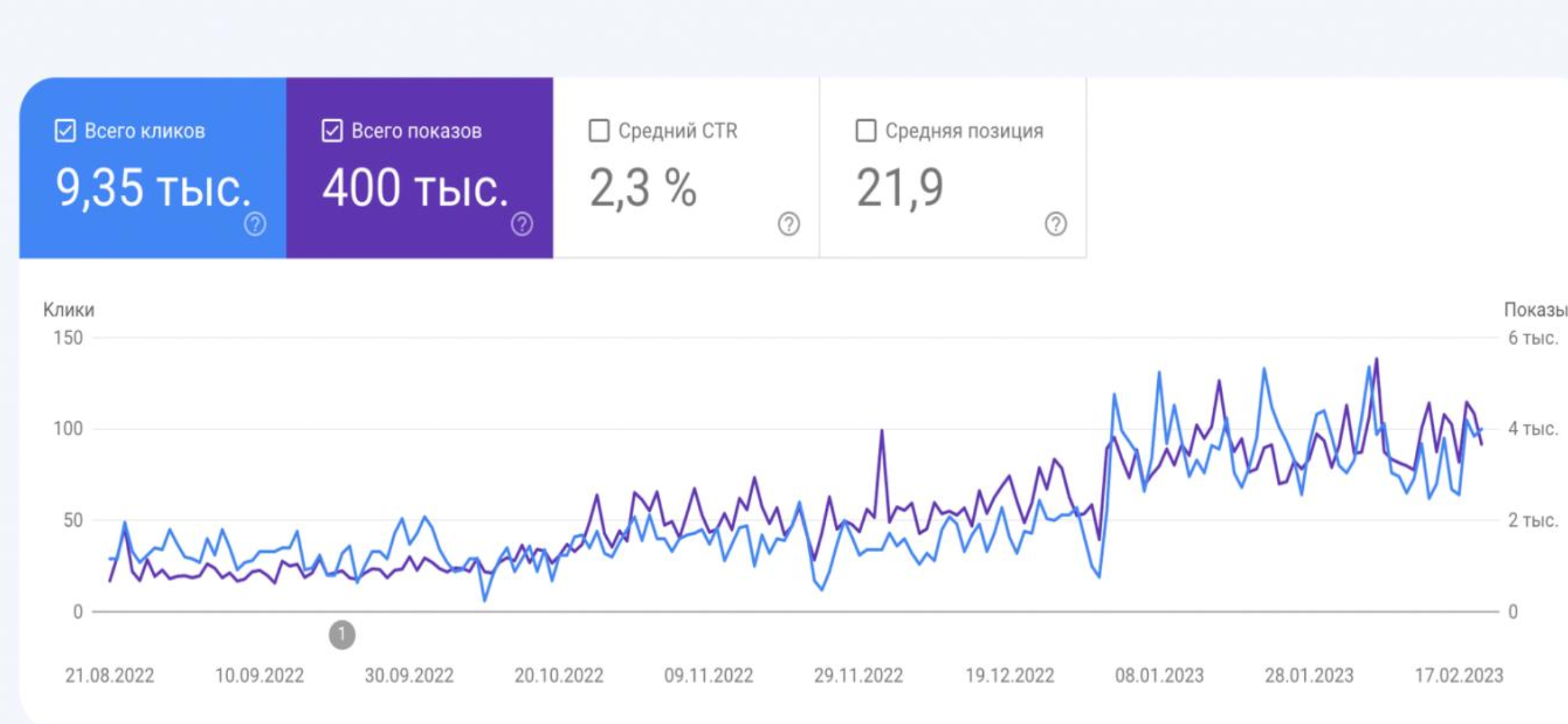 Фото Услуга SEO продвижение 1