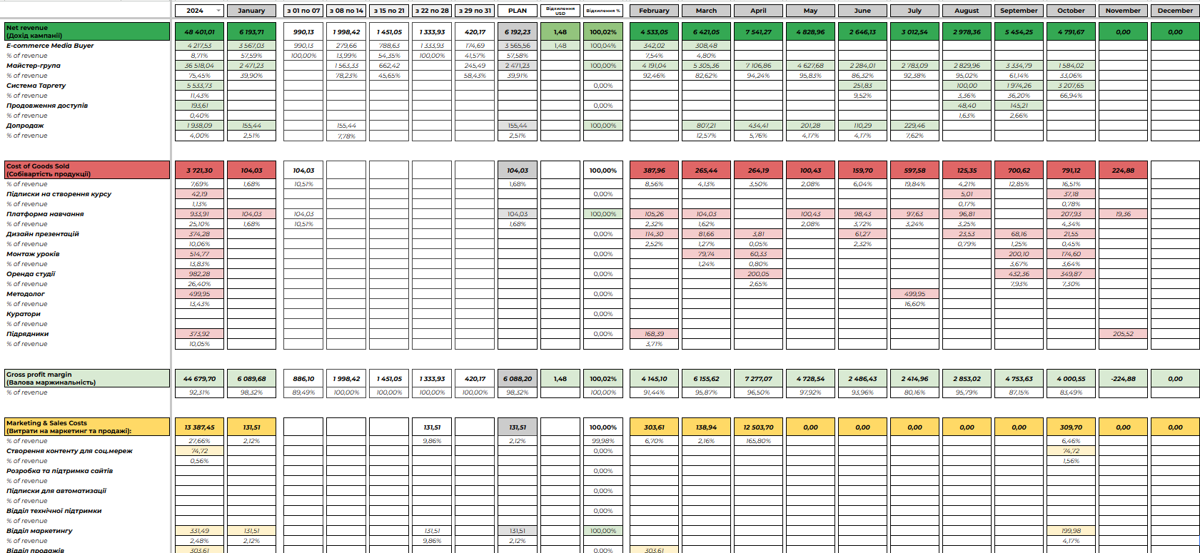 Фото Google Sheets 2