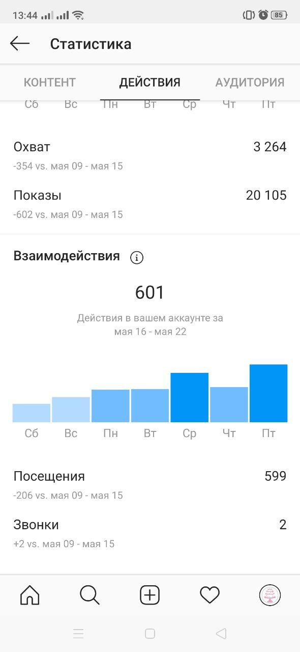 Фото Таргет SMM 3