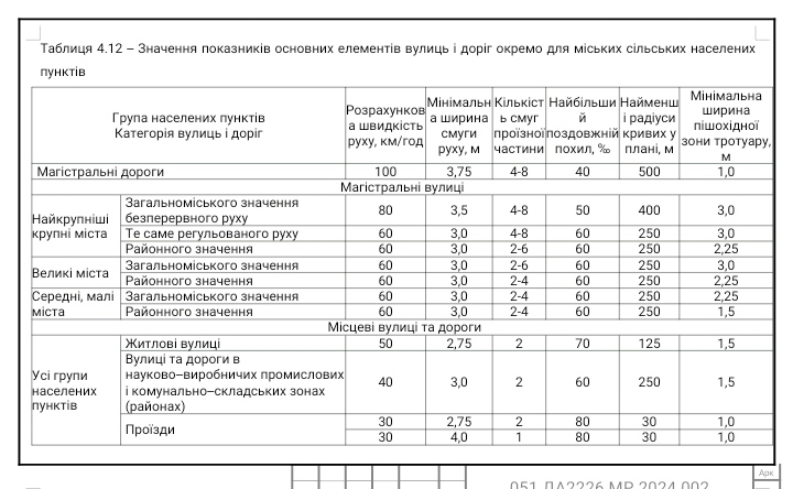 Фото Фрагменти з дипломної роботи.