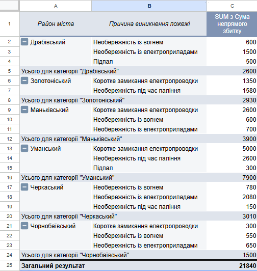 Фото Створюю та налаштовую Google Sheets і Microsoft Excel будь-якої складності. Автоматизація розрахунків, формули, фільтри, зведені таблиці, перевірка даних, звіти, облік товарів, складські системи, журнали, калькулятори та шаблони для бізнесу і навчання.
Вартість: від 500 грн
Термін виконання: від 1 дня.
