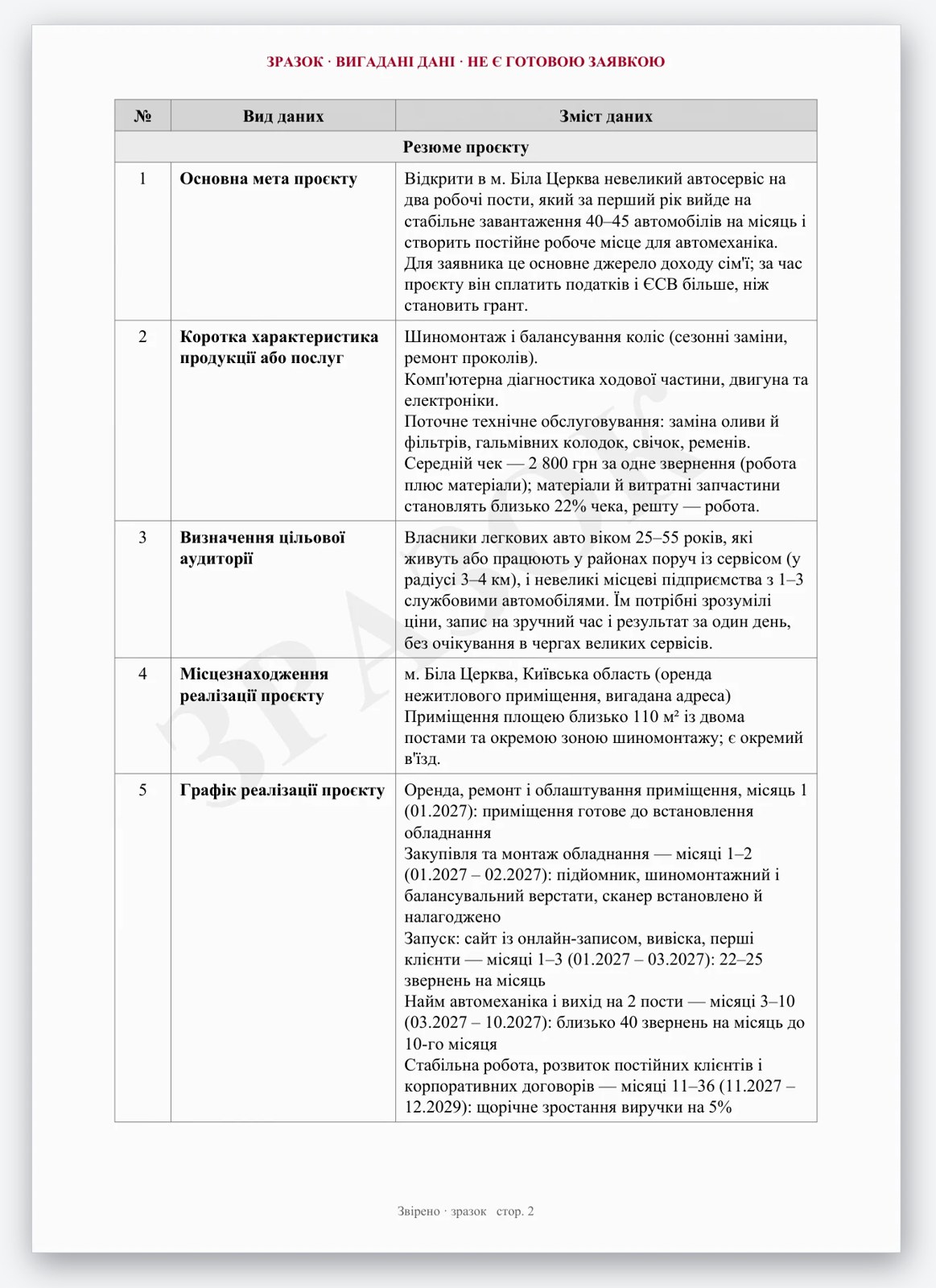 Фото Зразок: сторінка бізнес-плану за форматом КМУ №1527 (вигадані дані, не є готовою заявкою)