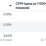 Налаштування таргетованої реклами