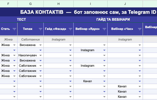 Фото Автоматичні повідомлення для продажу онлайн курсів в чат-боті: Telegram та Instagram 2