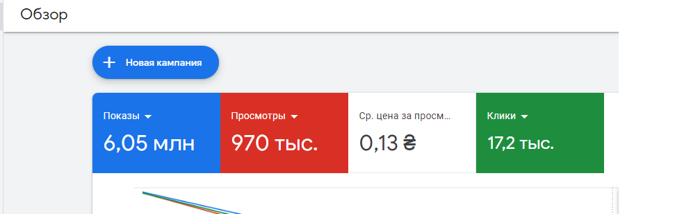 Фото Кампанія в Youtube з метою інформування певного географічного  регіону про новий бренд. 