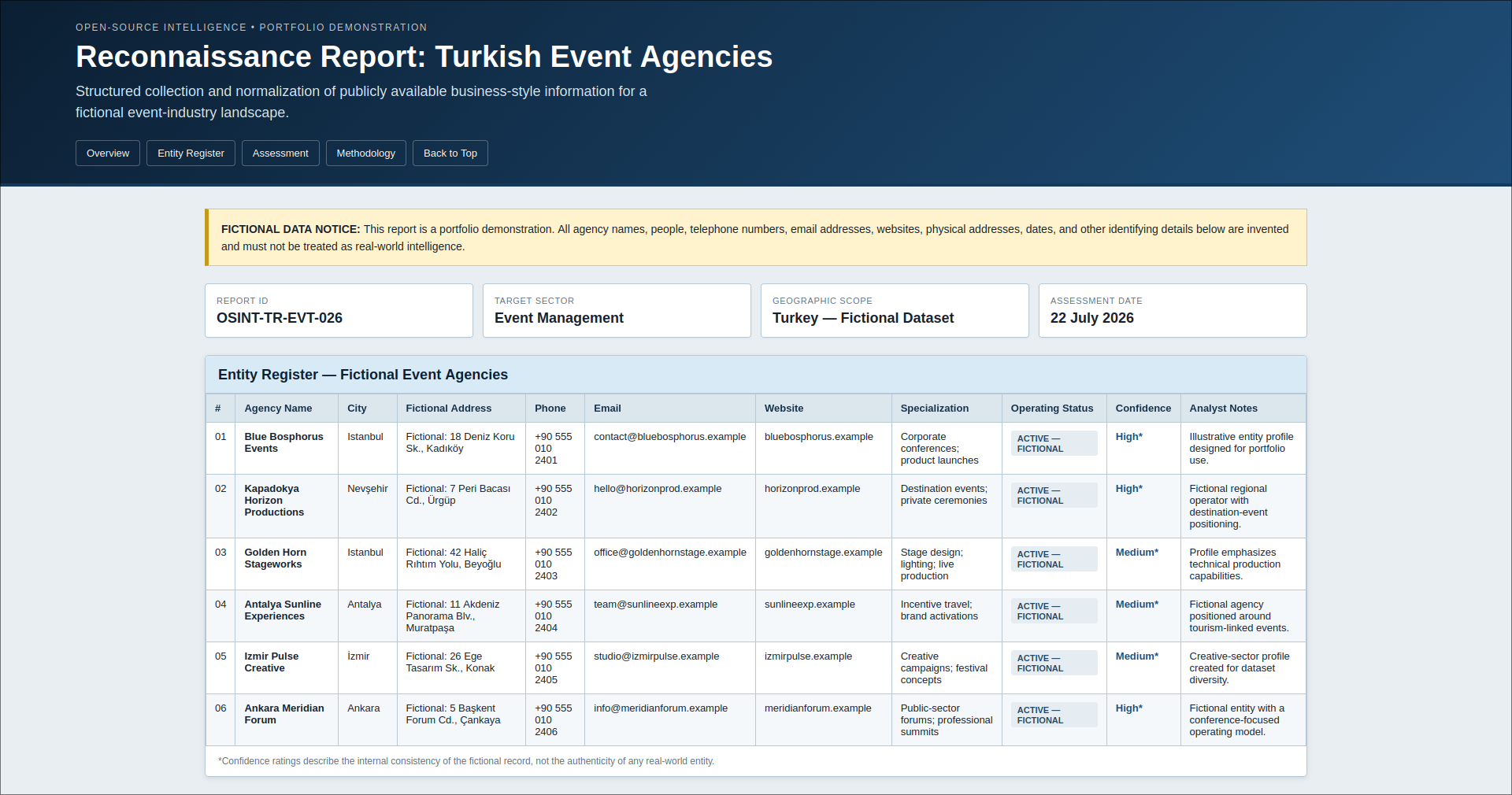 Фото Пошук та збір інформації в Інтернеті (OSINT) 1