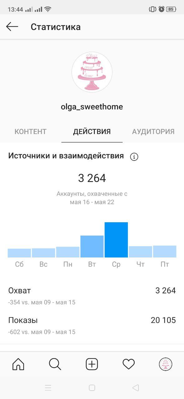 Фото Таргет SMM 2