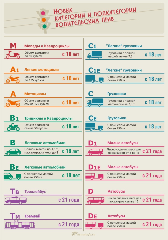 Фото категорії навчання