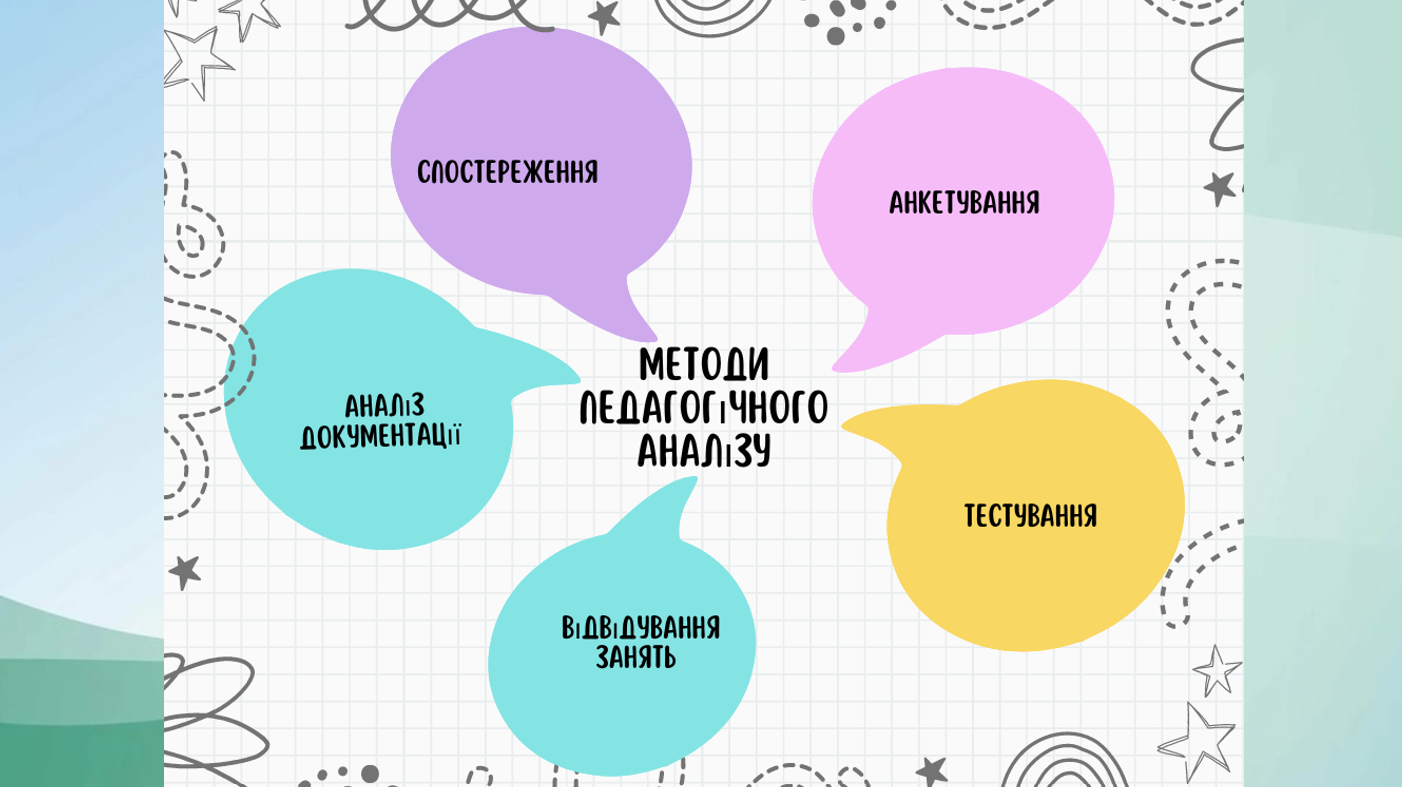 Фото Створення Інтелект карт (Mind maps) для презентацій та захисту проєктів