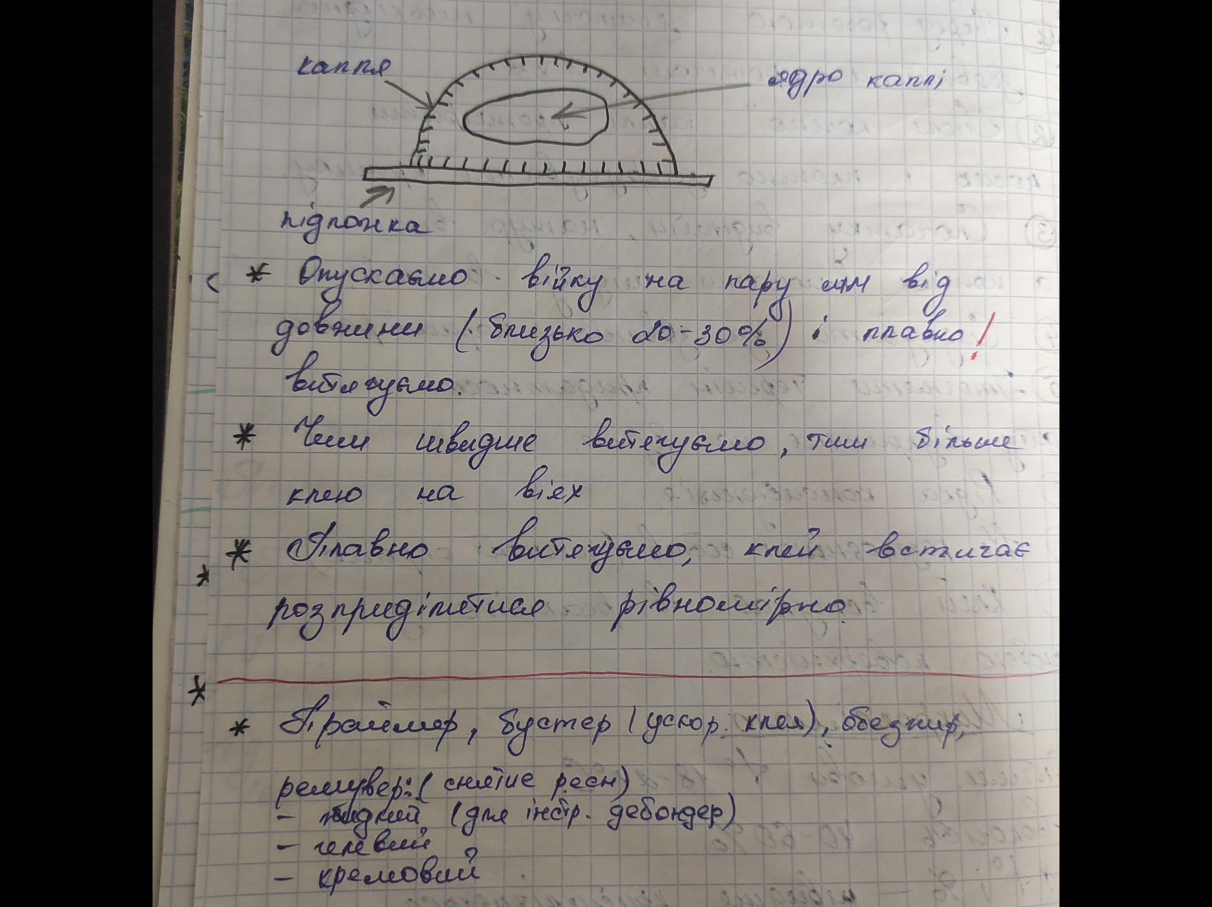 Фото Написання конспекту 1