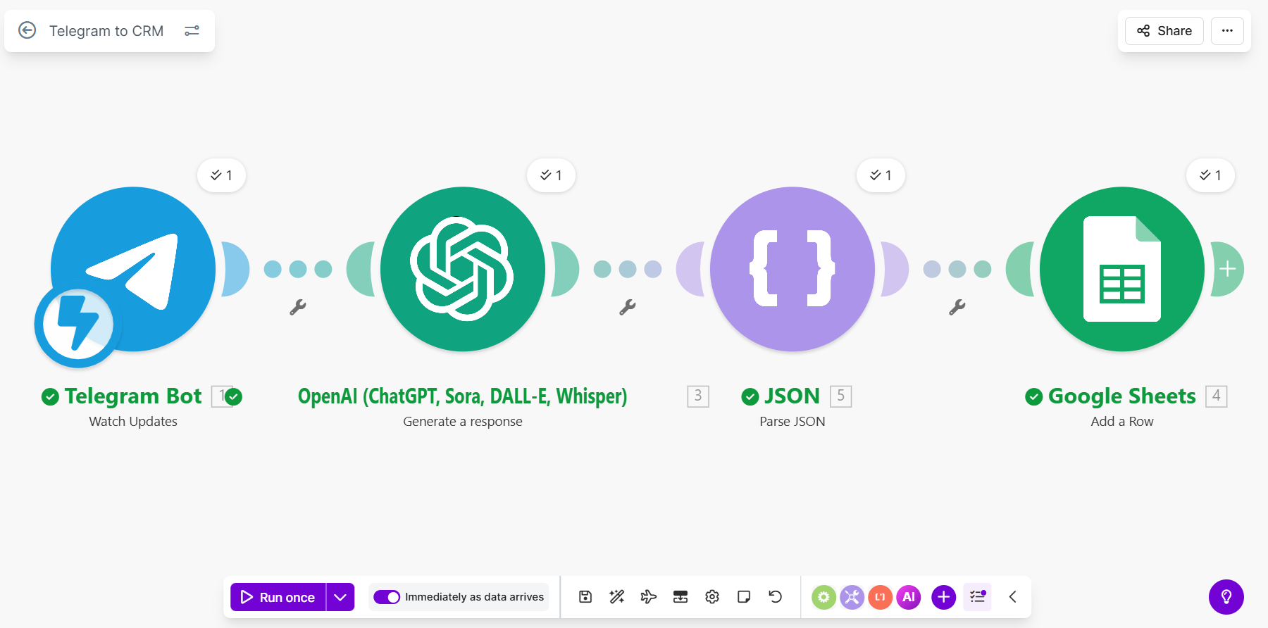 Фото AI-бот перетворює звичайне листування в Telegram на структуровані записи в CRM — без ручного перенесення даних.