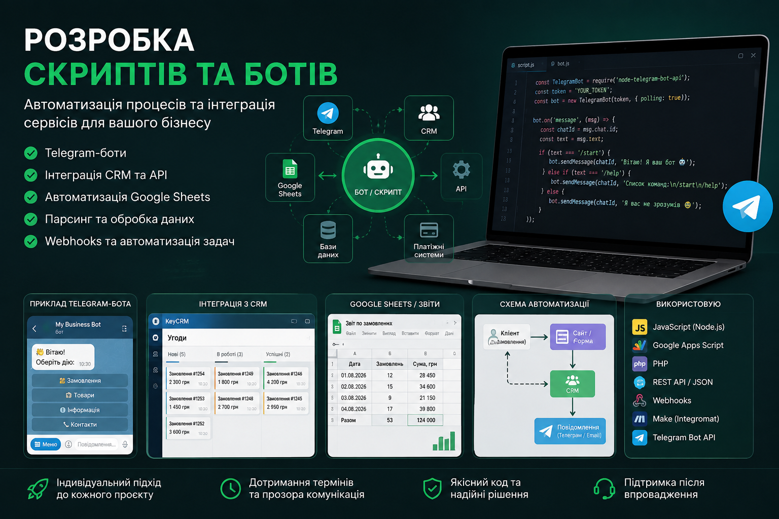 Фото Розробка скриптів та ботів | Telegram, API, Google Sheets 1