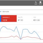 Google Ads Specialist (Search, Display, Smart, YouTube, Shopping, App)