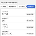 Запуск Etsy-магазину під ключ: оформлення, SEO, наповнення товарами