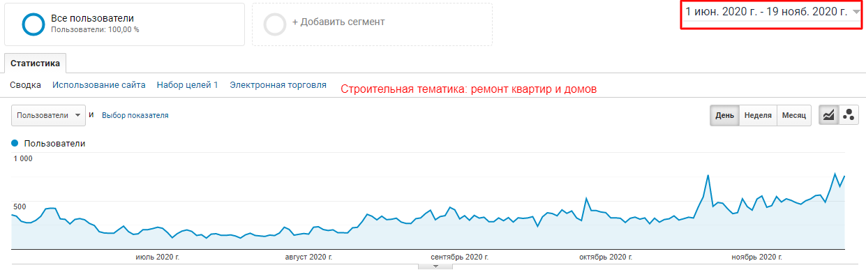 Фото SEO продвижение сайта строительной тематики. 
