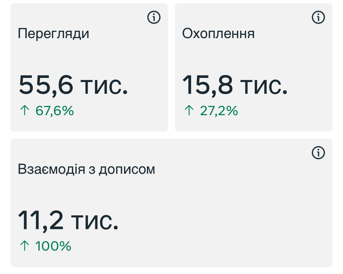 Фото Статистика 