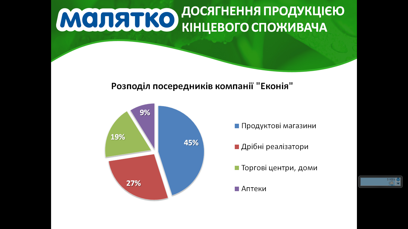 Фото Зроблю якісно і стильно PowerPoint презентацію  2