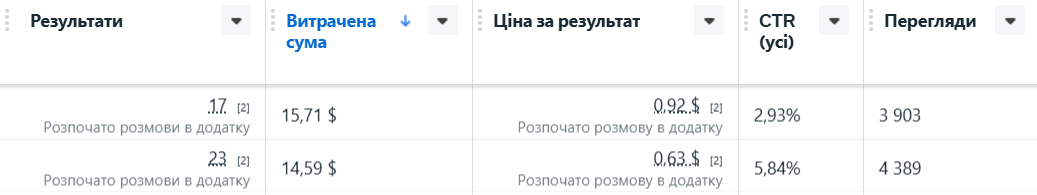 Фото Таргетолог Facebook / Instagram / TikTok — клієнти, заявки, продажі 1