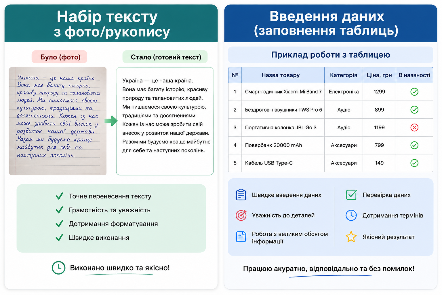 Фото Набір тексту та введення даних — швидко та якісно 1