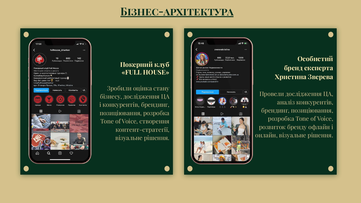 Фото Більше кейсів Бізнес-архітектура